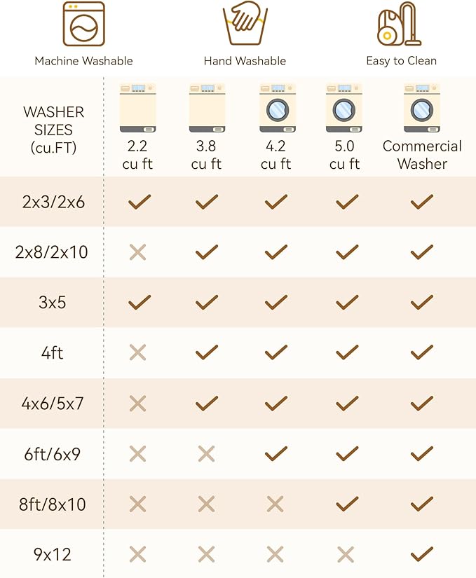 Area Rugs 3'x5' Washable Non-Slip, Floral Vintage Distress Print Pattern - Image 7