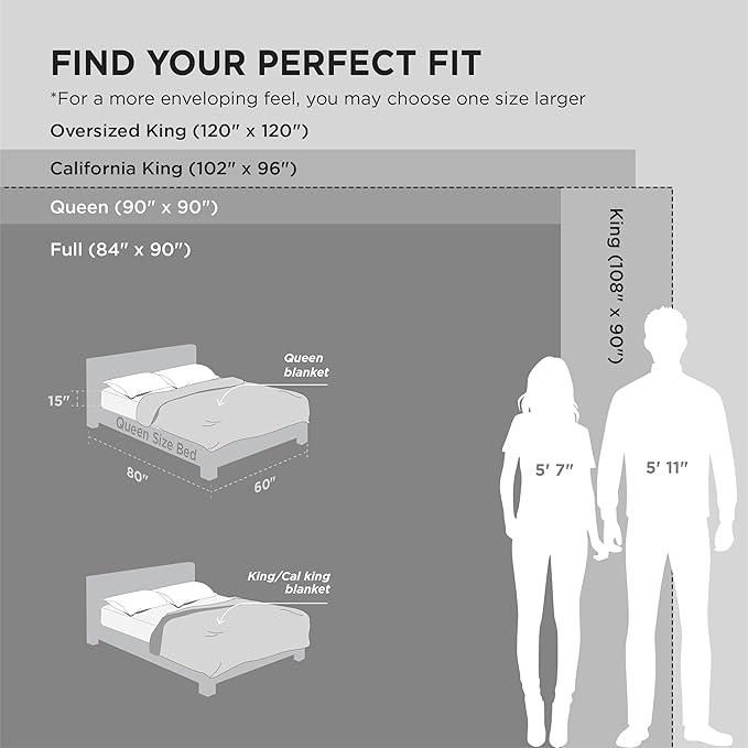 Bedsure GentleSoft Grey Full Blanket - Image 5